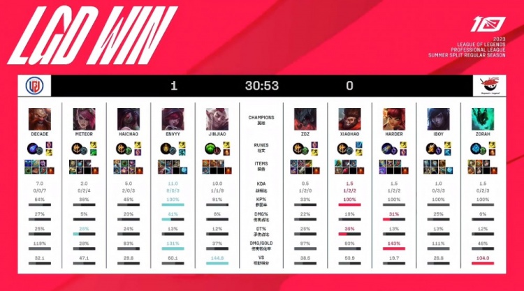 固了场上局 固了场上局