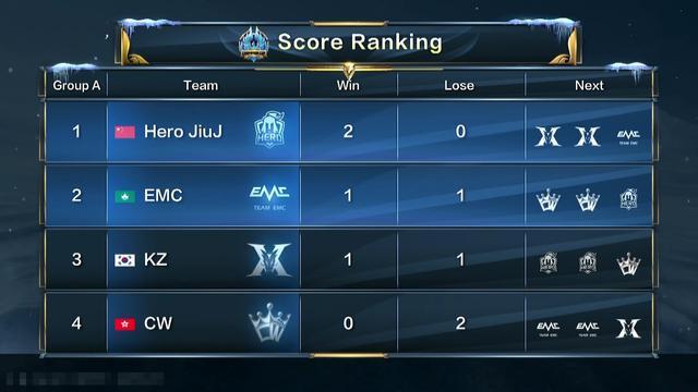 内政面板 内政面板