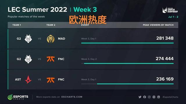 传球威胁值